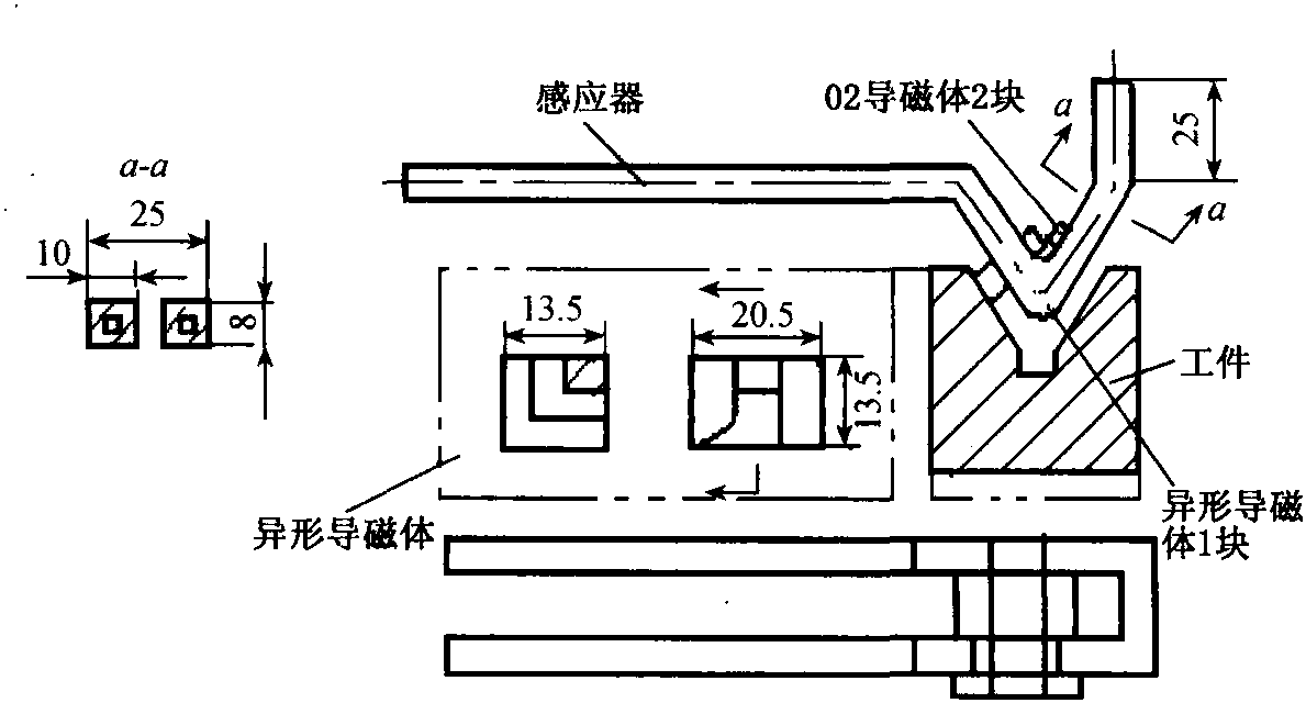 二、感應(yīng)加熱淬火常見缺陷及防止